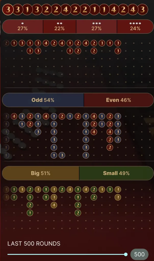 Fan Tan Live Statistic